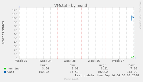 VMstat